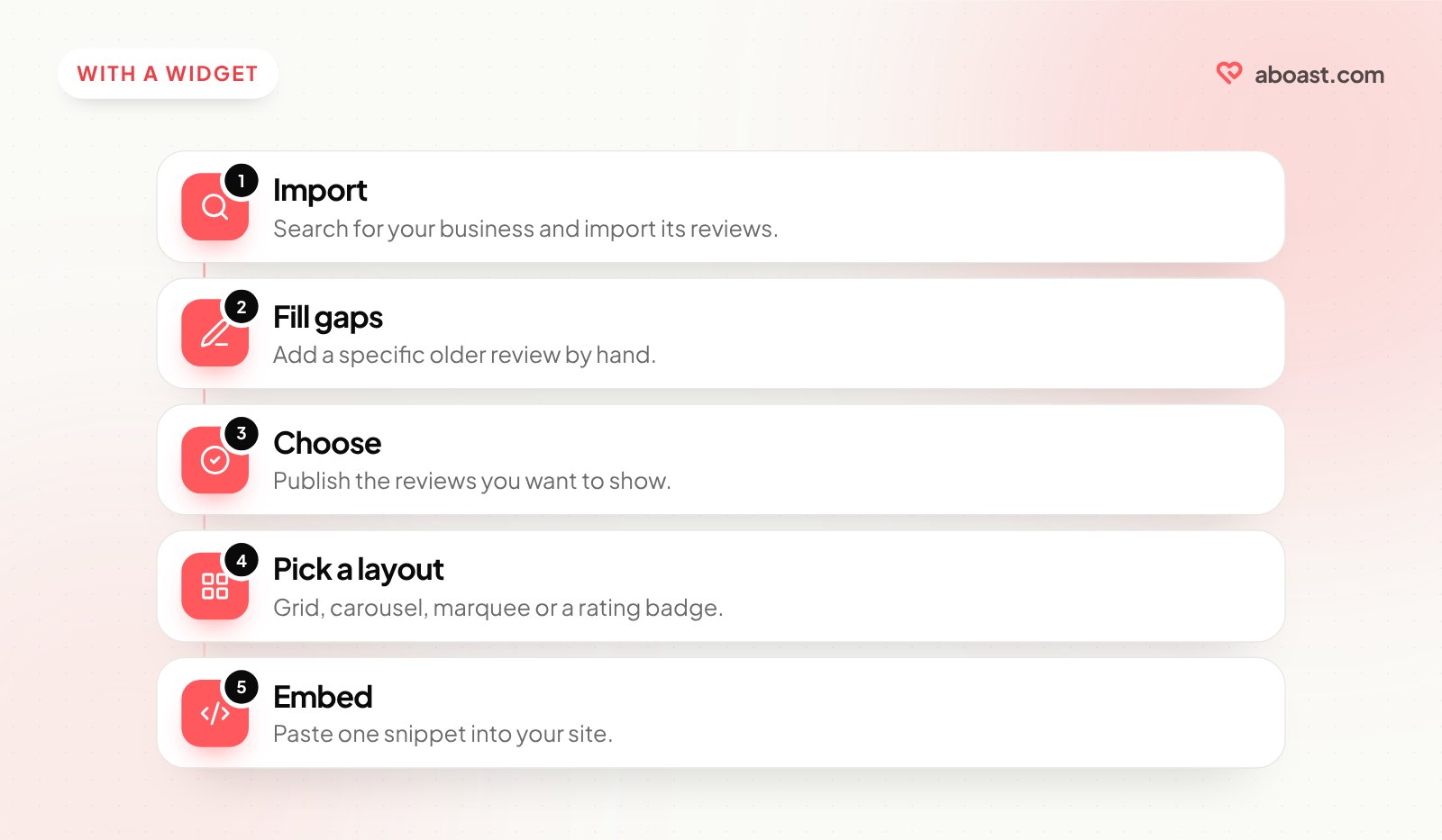 Five steps to embed Google reviews with a widget: import, fill gaps, choose, pick a layout, embed.