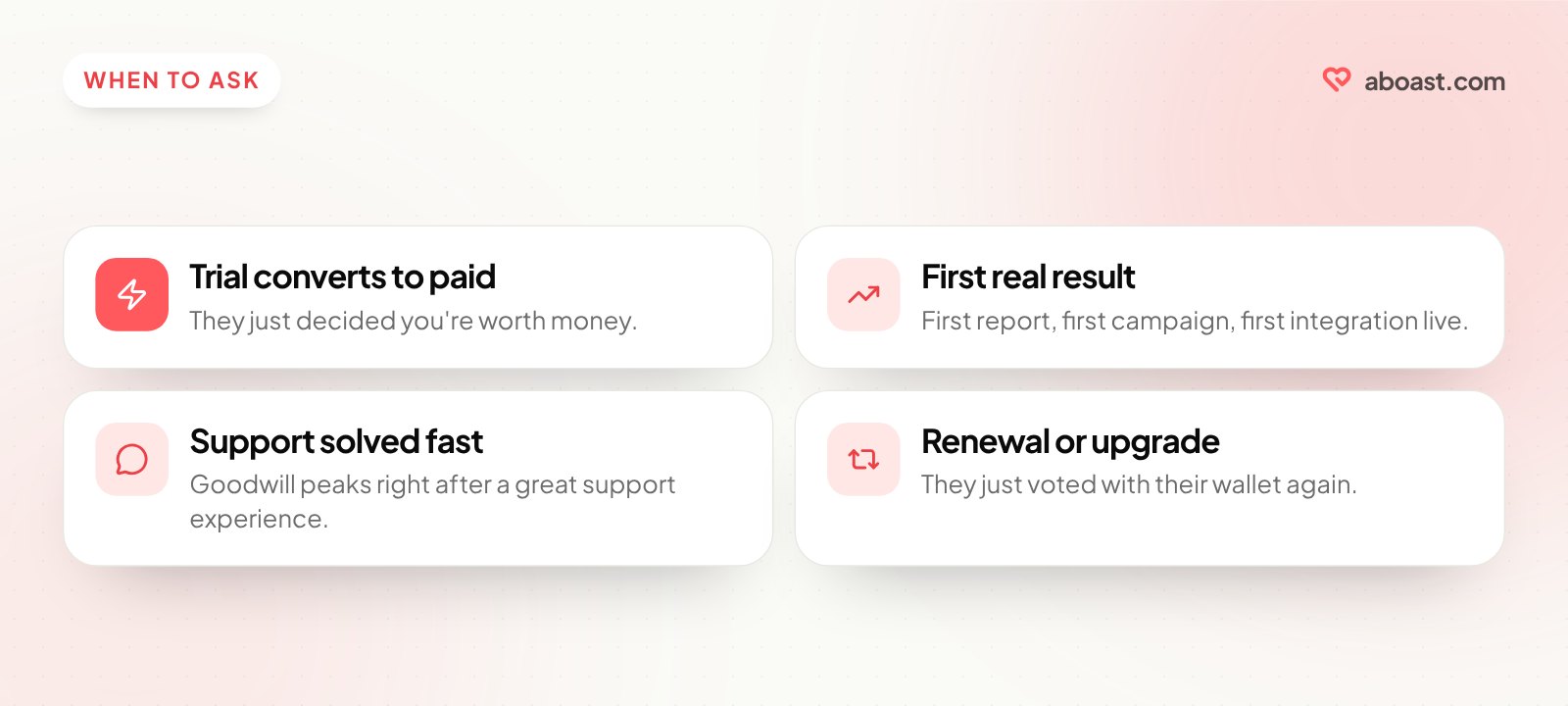 Four moments to send a testimonial request: a trial converts to paid, a first real result, a support ticket solved fast, a renewal or upgrade.