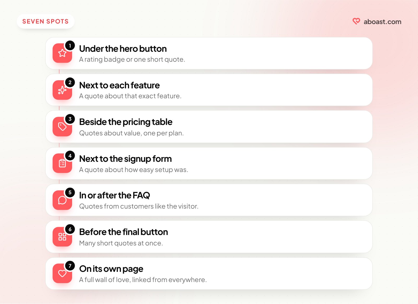 Seven places for testimonials on a landing page, from under the hero button down to a dedicated wall of love page.